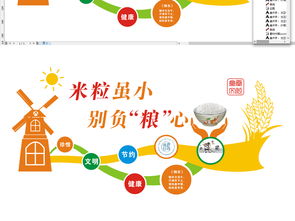 通用大型食堂餐廳文化墻設計 理念、實踐與資源獲取
